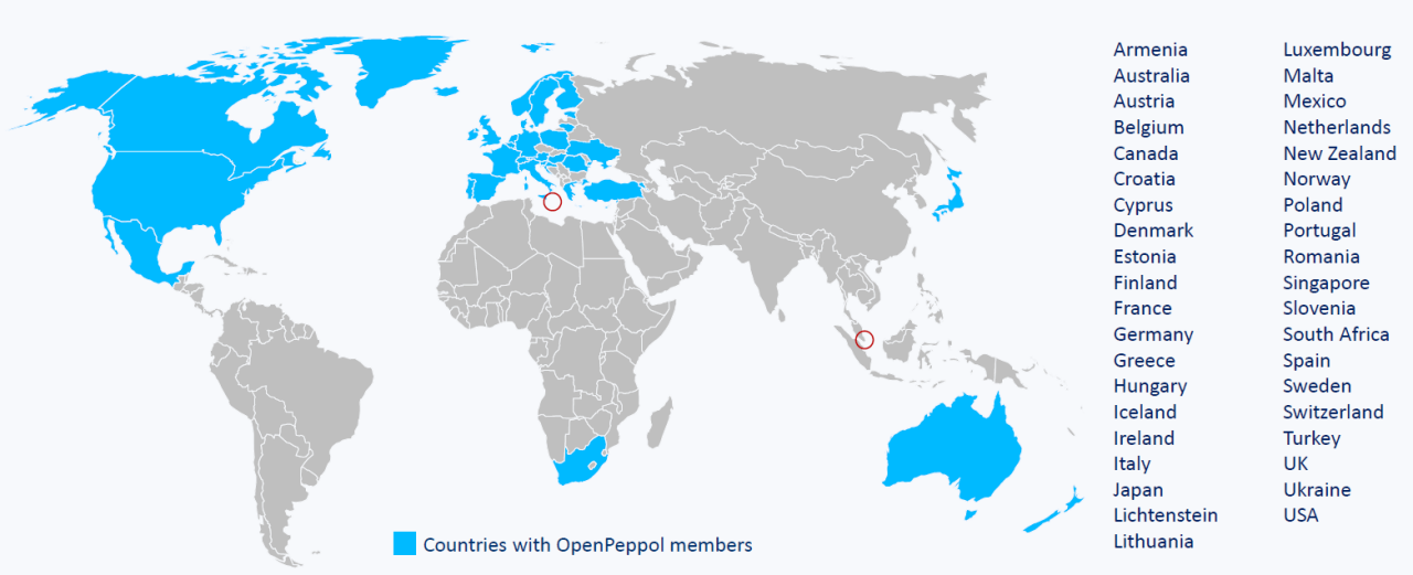 OpenPeppol